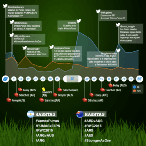Proyecto Pumas VS Wallabies