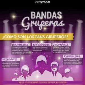 Proyecto Bandas Gruperas